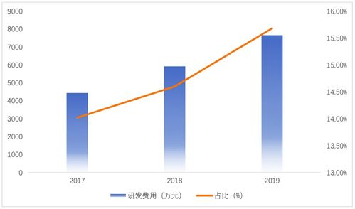 招股書(shū)狀況頻出，人工智能企業(yè)山大地緯科創(chuàng)板成功過(guò)會(huì)
