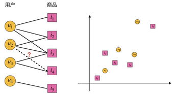 人工智能的下一個拐點 圖神經網絡迎來快速爆發期