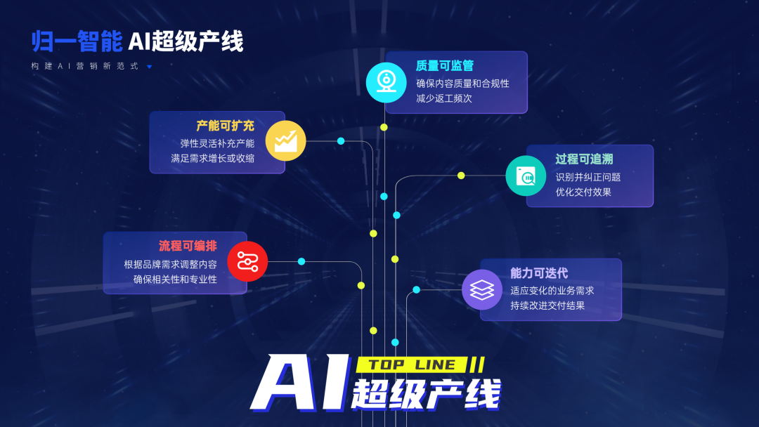 歸一智能數(shù)貿(mào)會(huì)首發(fā)「AI超級(jí)產(chǎn)線」，重塑智能營(yíng)銷(xiāo)新標(biāo)桿