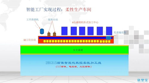 智能工廠信息化整體解決方案 構建高效、柔性的未來制造體系